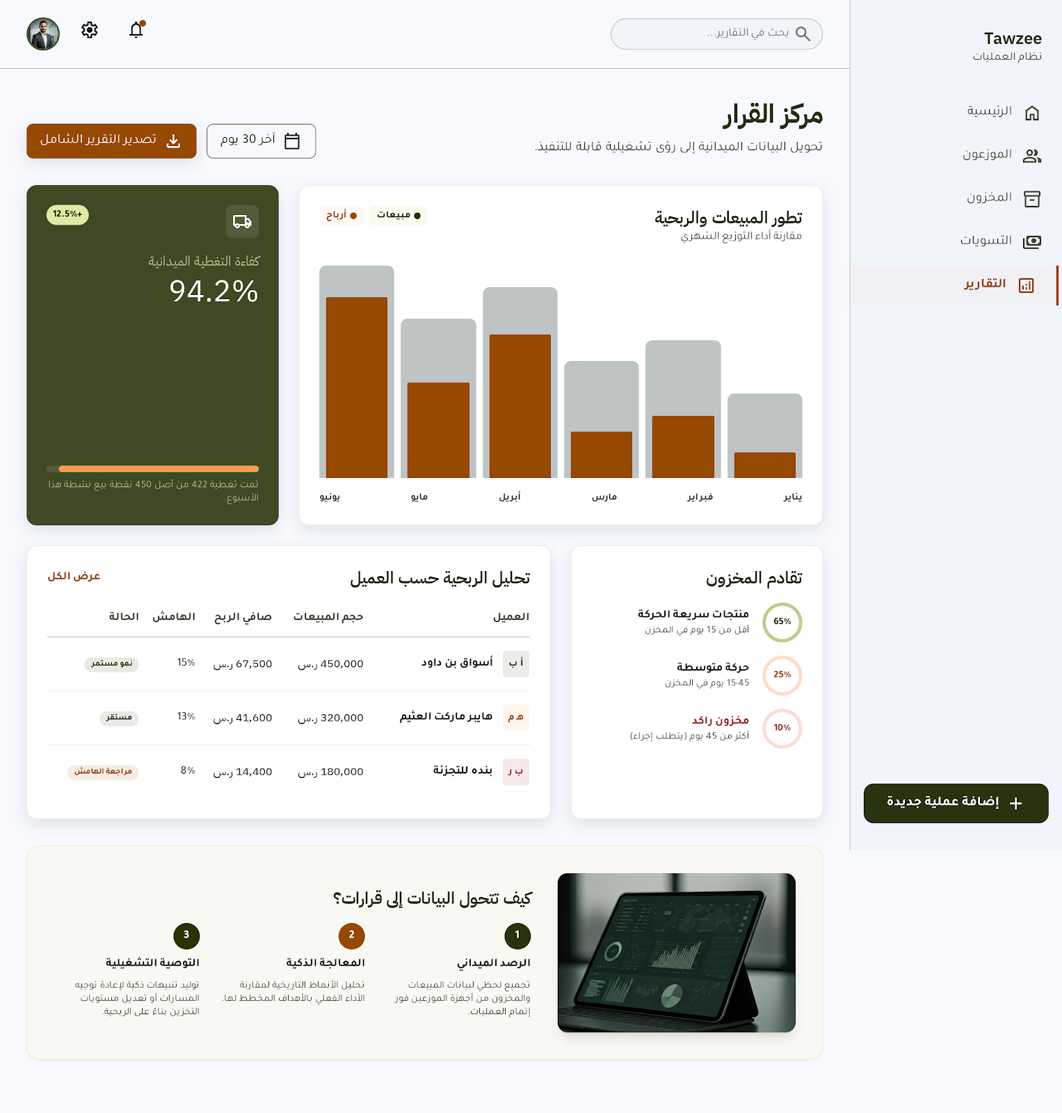 معاينة تصميم لوحة التحكم